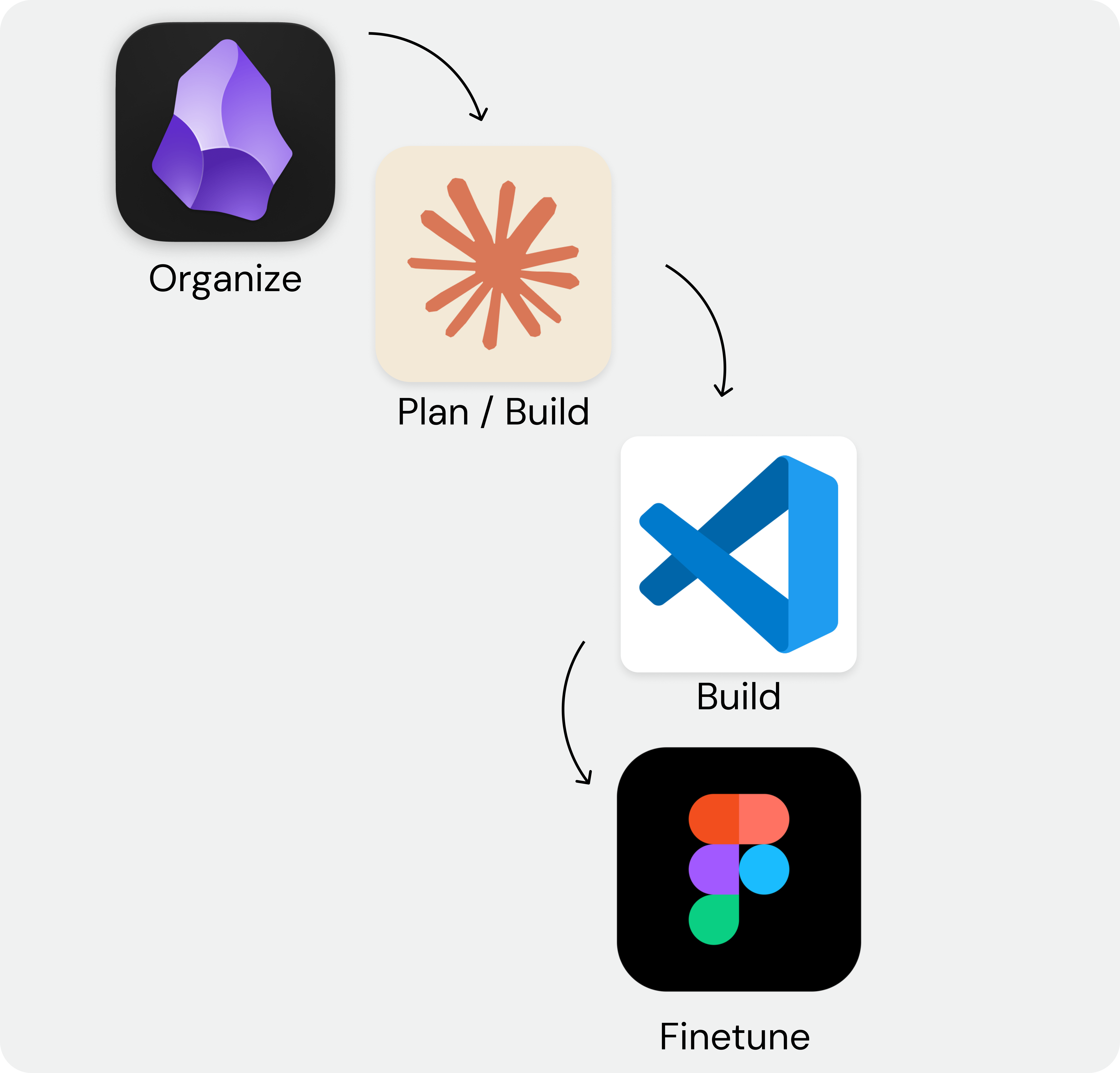 Building with AI — Claude x VS Code x Obsidian workflow