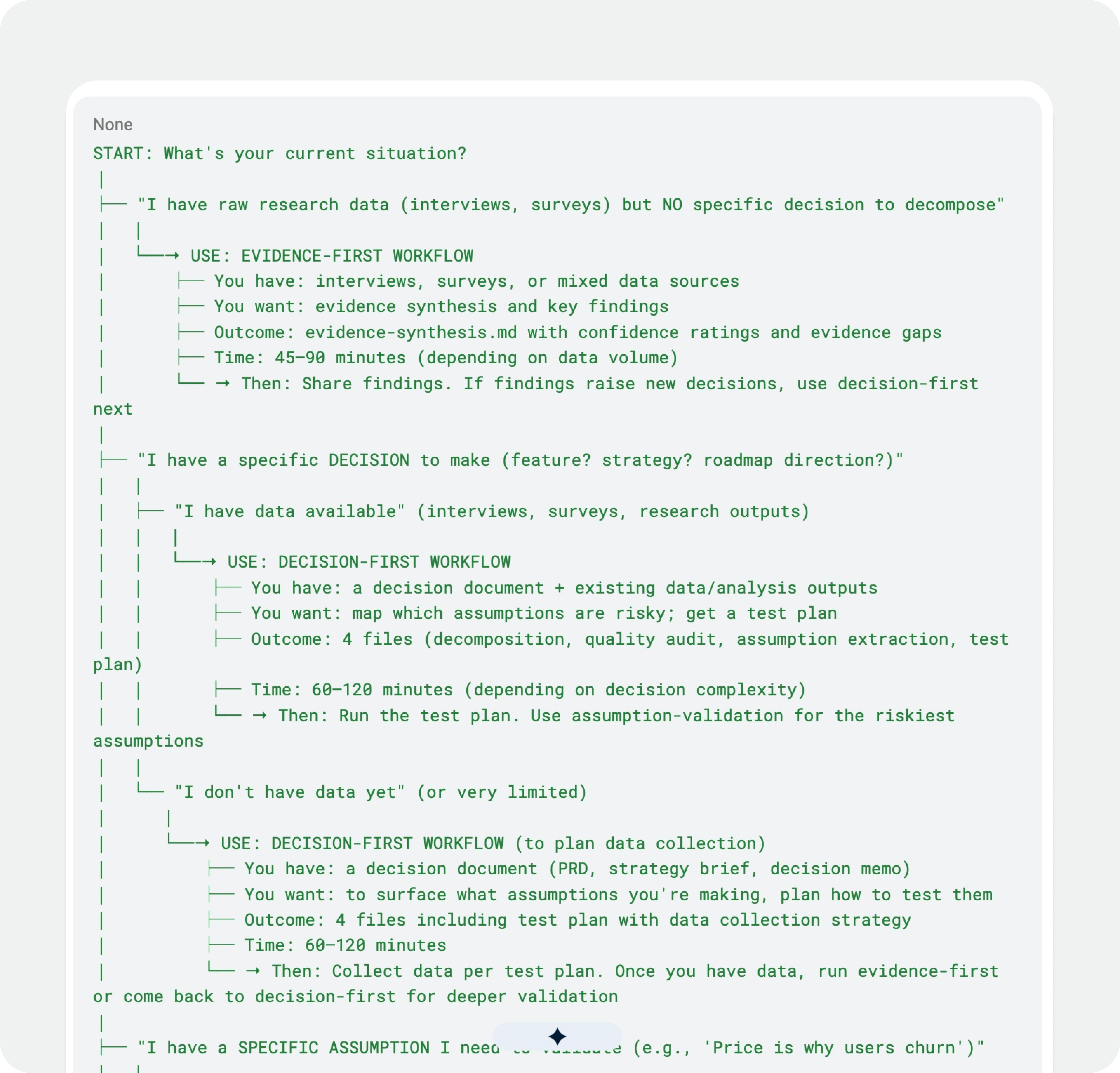 AI-powered research workflow